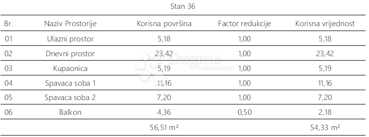 Apartment Zu verkaufen - Istarska Pula - foto 5/7
