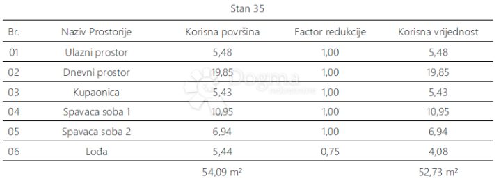 Apartma Naprodaj - Istarska Pula - foto 5/7