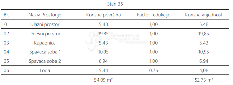 Apartment Zu verkaufen - Istarska Pula - foto 5/7