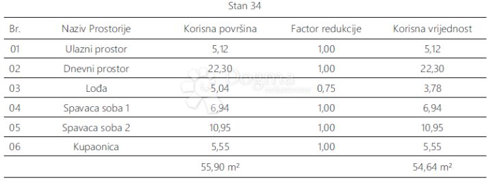 Apartma Naprodaj - Istarska Pula - foto 5/7