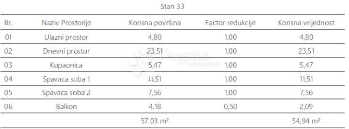 Apartma Naprodaj - Istarska Pula - foto 5/7