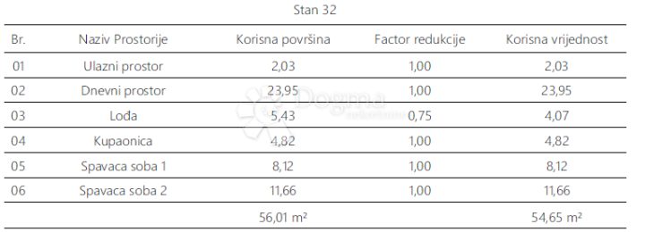 Apartma Naprodaj - Istarska Pula - foto 5/7
