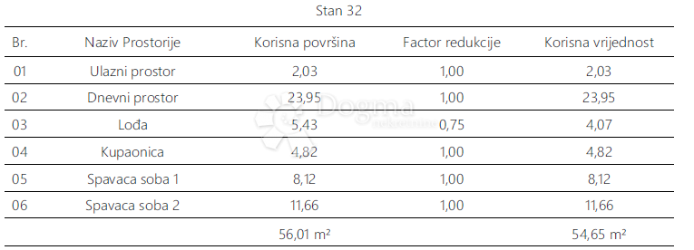 Appartement À vendre - Istarska Pula - foto 5/7