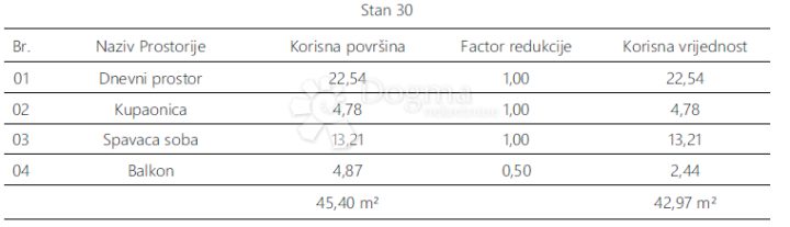 Apartment Zu verkaufen - Istarska Pula - foto 5/7