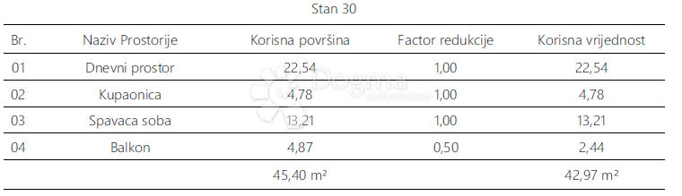 Apartment Zu verkaufen - Istarska Pula - foto 5/7