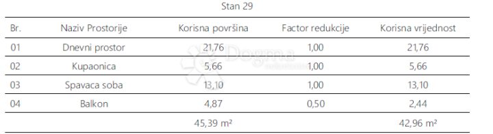 Apartment Zu verkaufen - Istarska Pula - foto 5/7