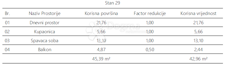 Apartment Zu verkaufen - Istarska Pula - foto 5/7