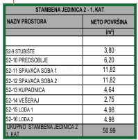 Apartmán Na prodej - ŠIBENSKO-KNINSKA VODICE