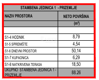 Flat For sale - ŠIBENSKO-KNINSKA VODICE