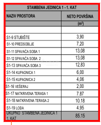 Flat For sale - ŠIBENSKO-KNINSKA VODICE
