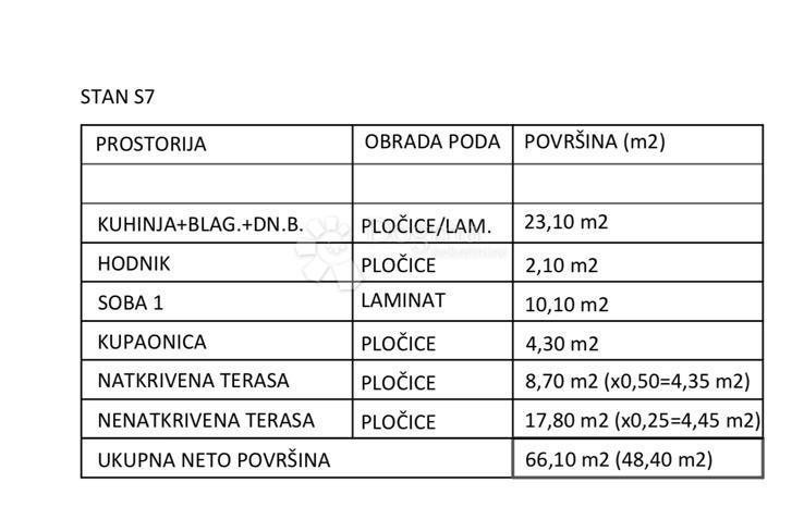 Stan Na prodaju - SPLITSKO-DALMATINSKA KAŠTELA