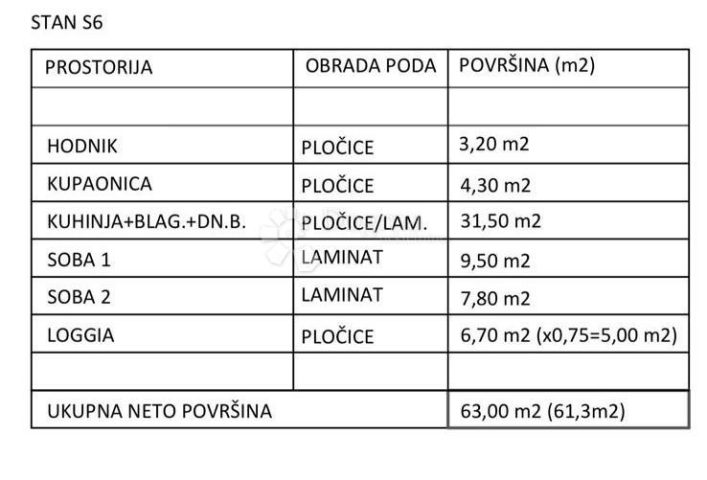 Mieszkanie Na sprzedaż - Splitsko-dalmatinska Kaštela - foto 4/5
