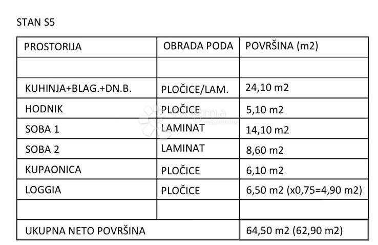 Appartamento In vendita - Splitsko-dalmatinska Kaštela - foto 4/5