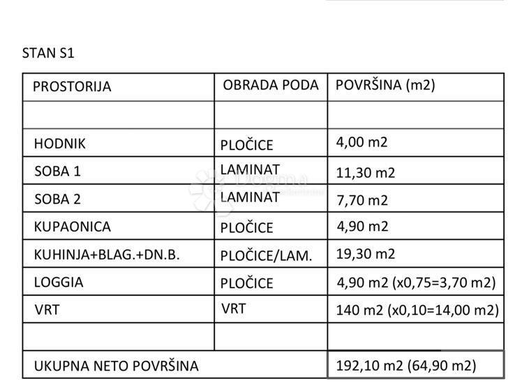 Apartma Na predaj - SPLITSKO-DALMATINSKA KAŠTELA