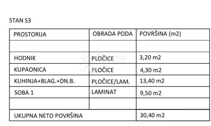Apartment Zu verkaufen - Splitsko-dalmatinska Kaštela - foto 4/5