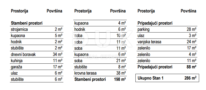 Stan Na prodaju - PRIMORSKO-GORANSKA KOSTRENA