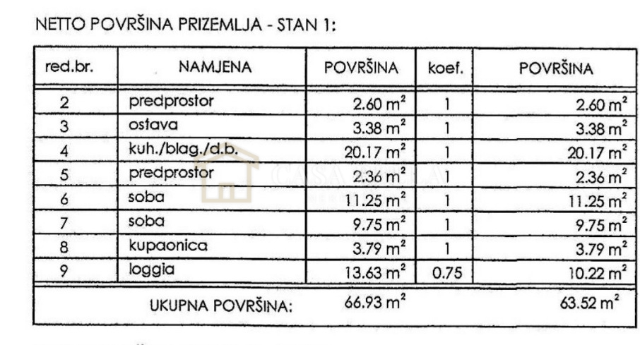 Stan Na prodaju - PRIMORSKO-GORANSKA NOVI VINODOLSKI