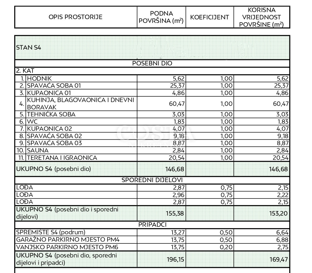 Apartment Zu verkaufen - ZADARSKA ZADAR
