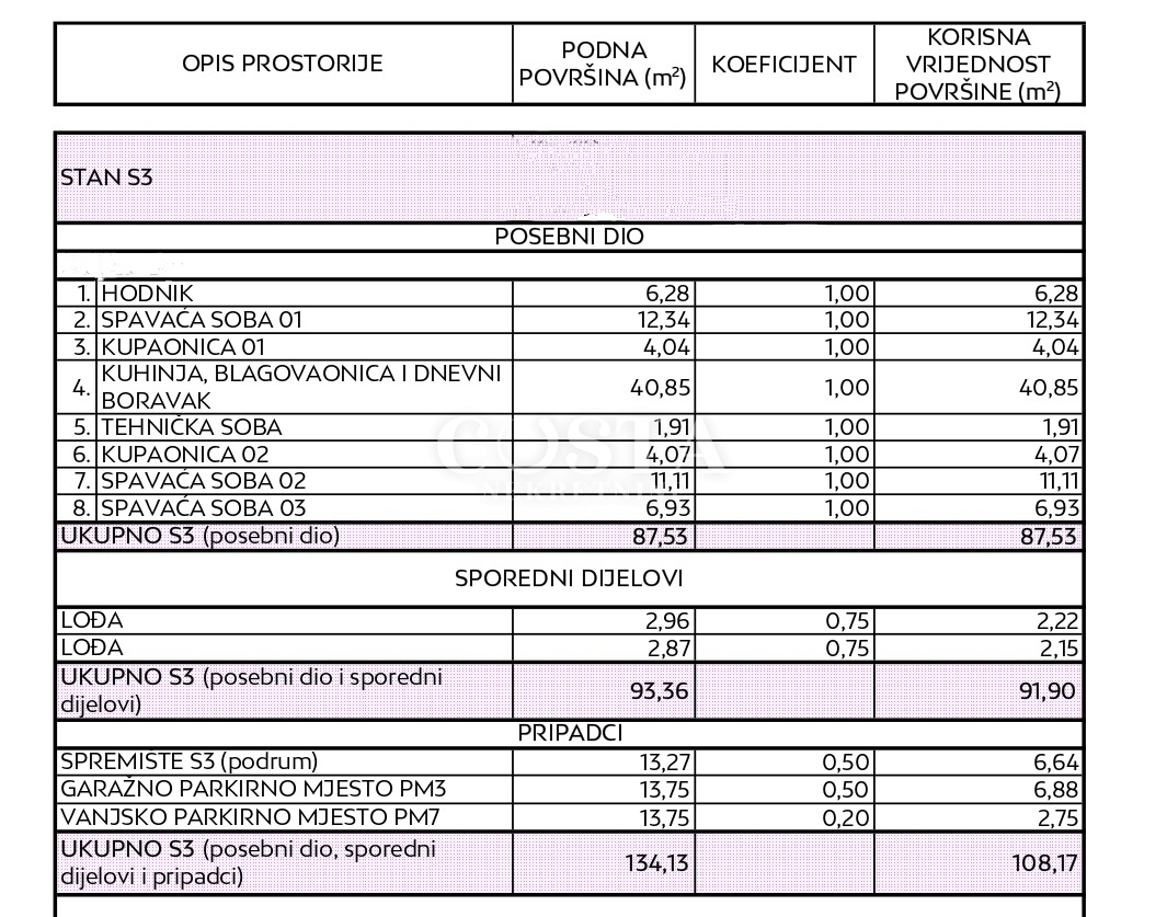 Apartment Zu verkaufen - ZADARSKA ZADAR