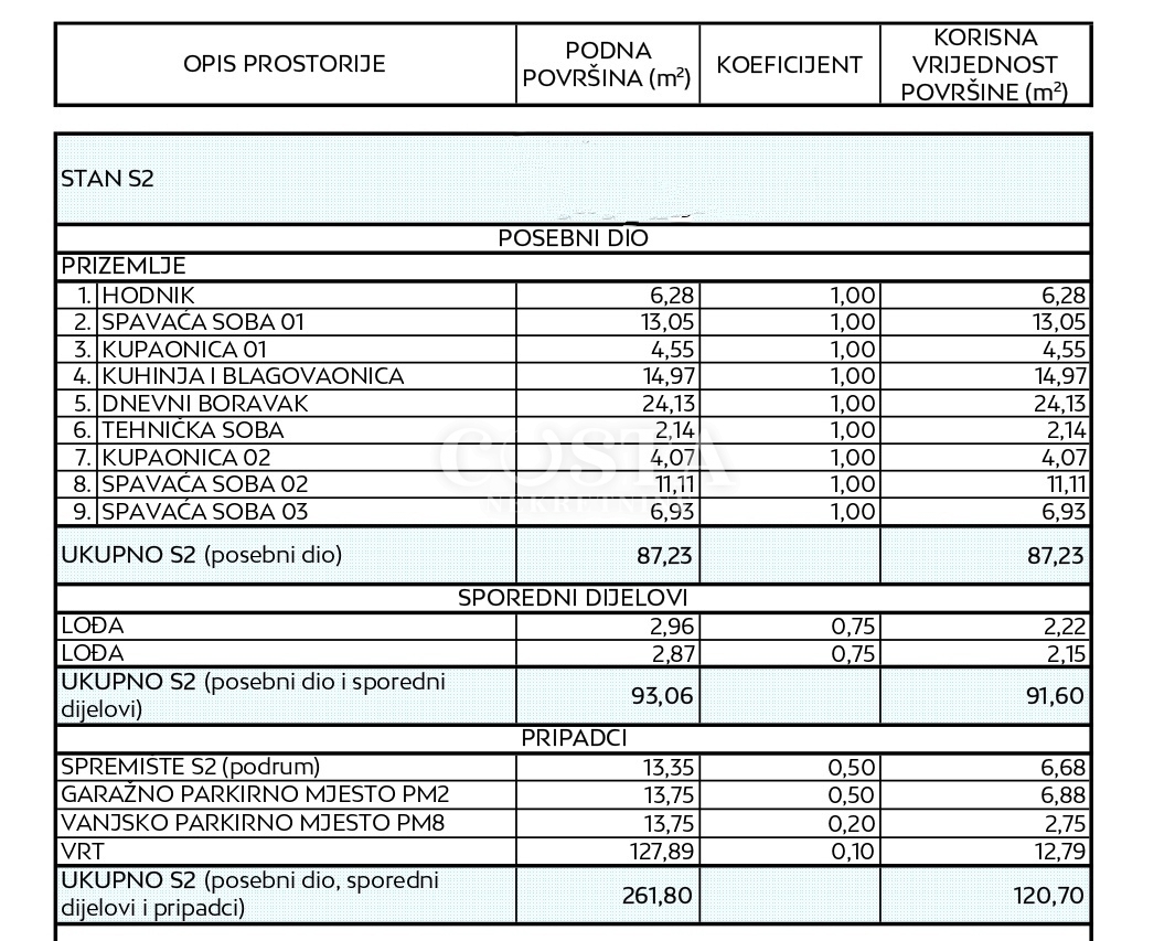 Apartment Zu verkaufen - ZADARSKA ZADAR