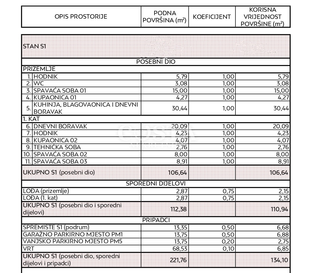 Apartment Zu verkaufen - ZADARSKA ZADAR