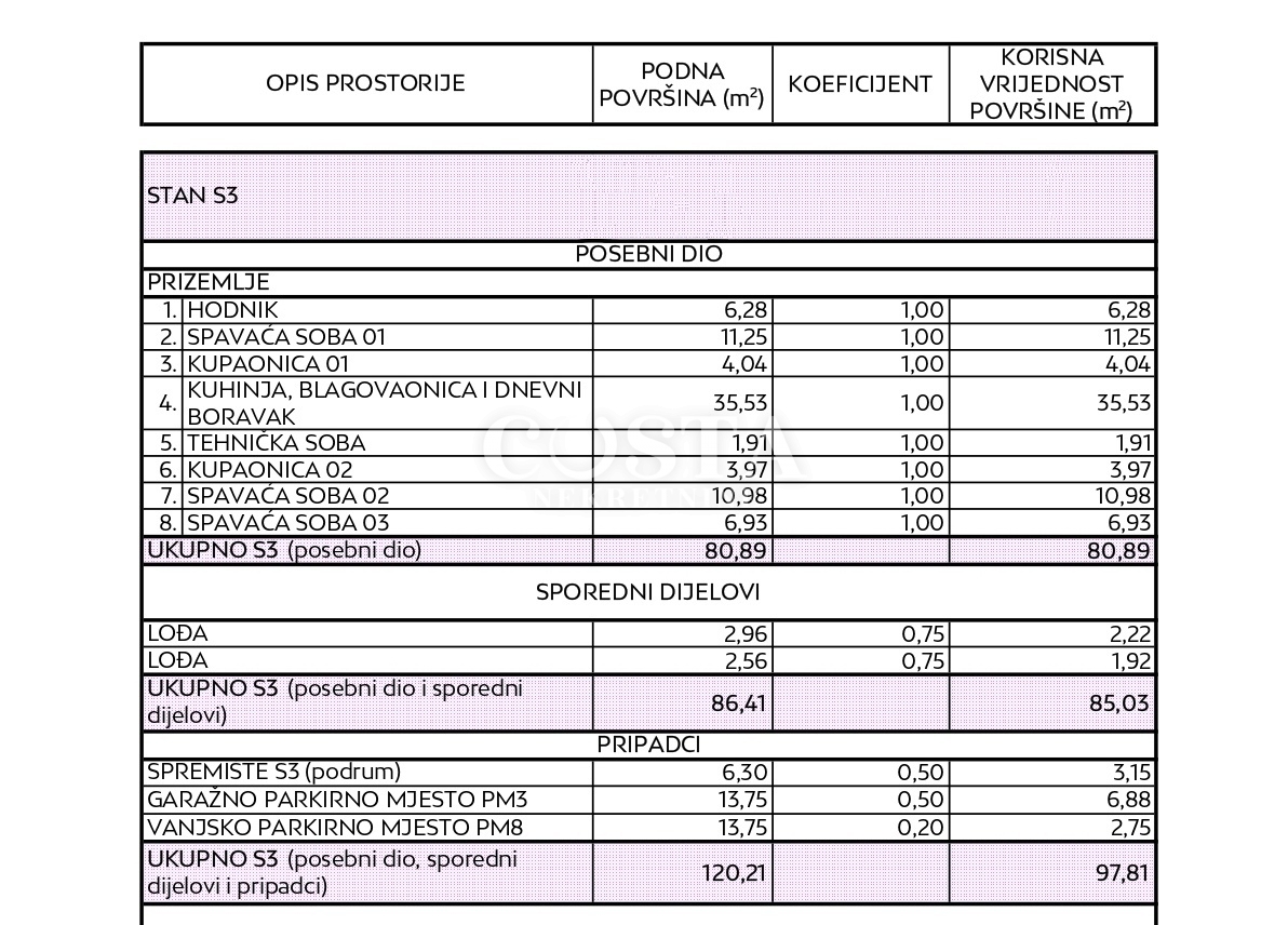 Apartment Zu verkaufen - ZADARSKA ZADAR