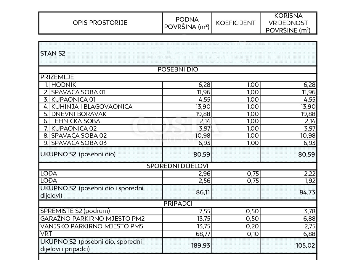 Apartment Zu verkaufen - ZADARSKA ZADAR