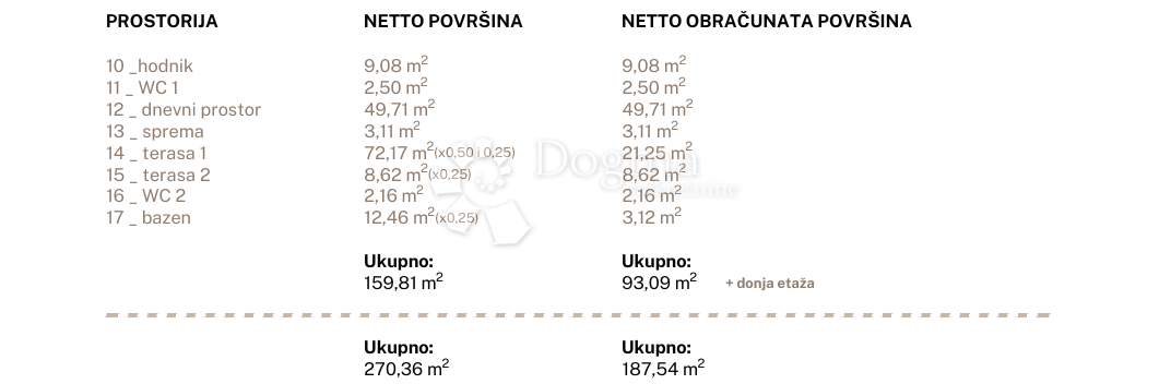 Appartement À vendre - SPLITSKO-DALMATINSKA DUGI RAT