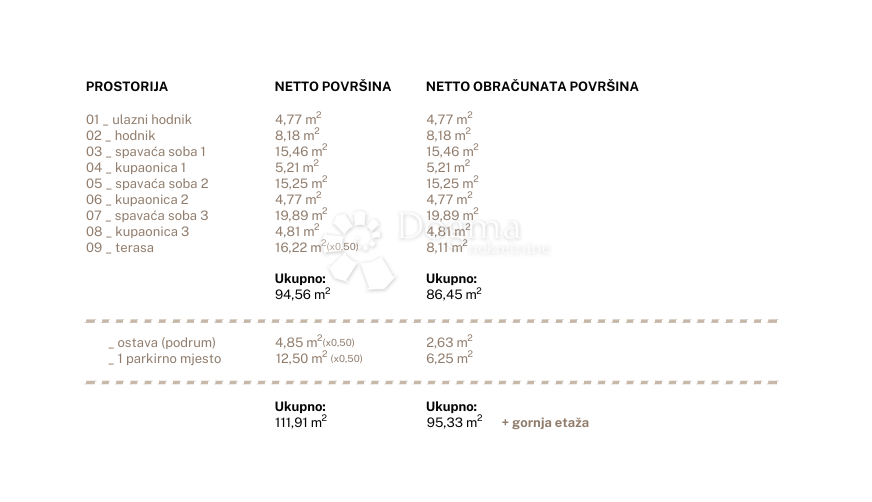 Appartement À vendre - SPLITSKO-DALMATINSKA DUGI RAT