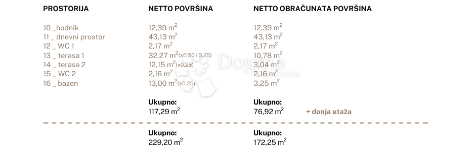 Appartement À vendre - SPLITSKO-DALMATINSKA DUGI RAT