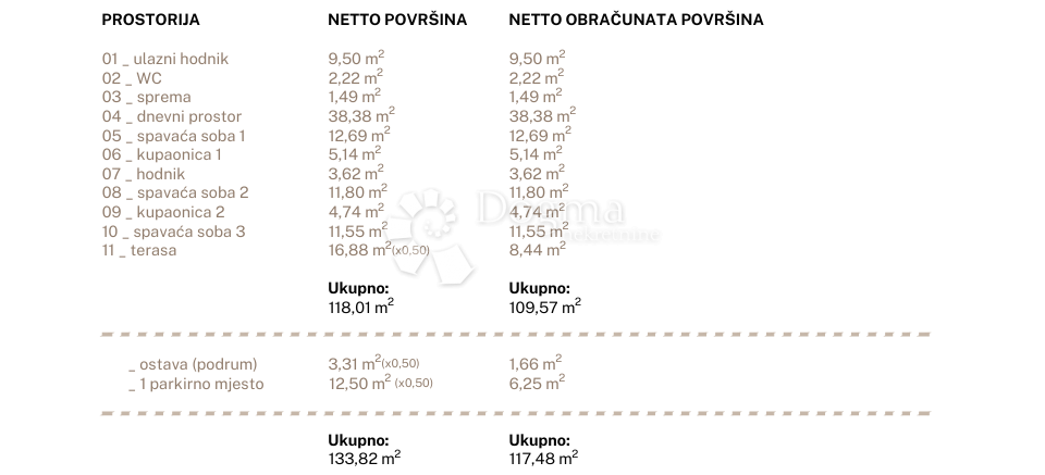 Stan Na prodaju - SPLITSKO-DALMATINSKA DUGI RAT