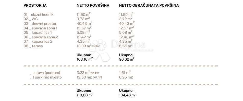 Mieszkanie Na sprzedaż - SPLITSKO-DALMATINSKA DUGI RAT