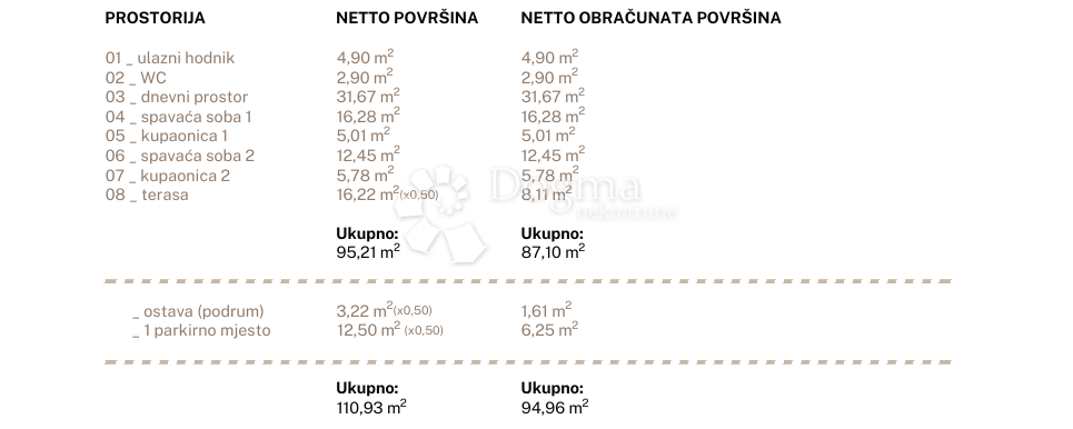Apartment Zu verkaufen - SPLITSKO-DALMATINSKA DUGI RAT