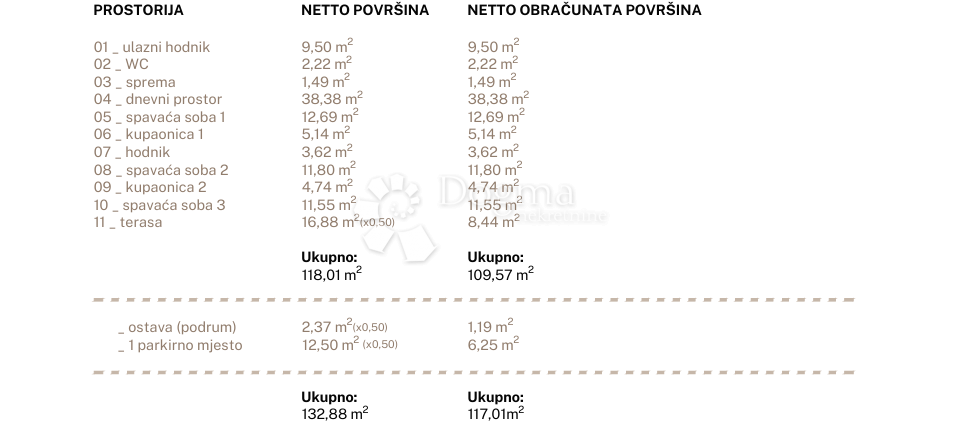 Apartmán Na predaj - SPLITSKO-DALMATINSKA DUGI RAT
