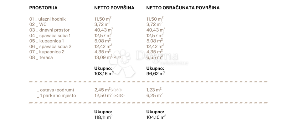 Appartement À vendre - SPLITSKO-DALMATINSKA DUGI RAT