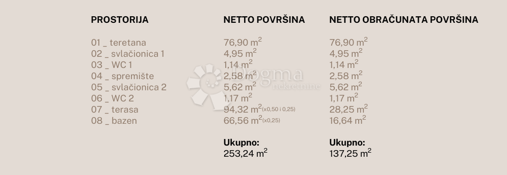 Appartement À vendre - SPLITSKO-DALMATINSKA DUGI RAT