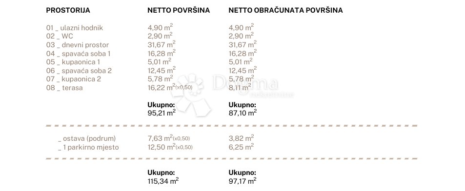 Stan Na prodaju - SPLITSKO-DALMATINSKA DUGI RAT