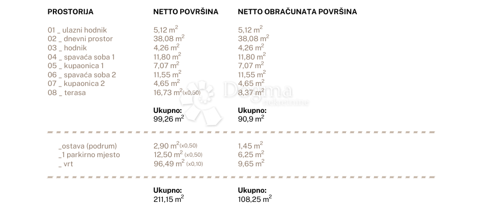 Stan Na prodaju - SPLITSKO-DALMATINSKA DUGI RAT