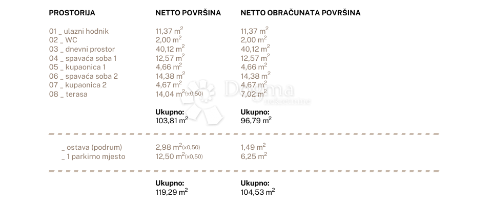 Apartment Zu verkaufen - SPLITSKO-DALMATINSKA DUGI RAT