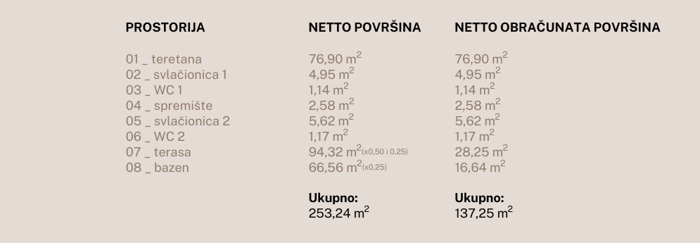 Apartment Zu verkaufen - SPLITSKO-DALMATINSKA DUGI RAT