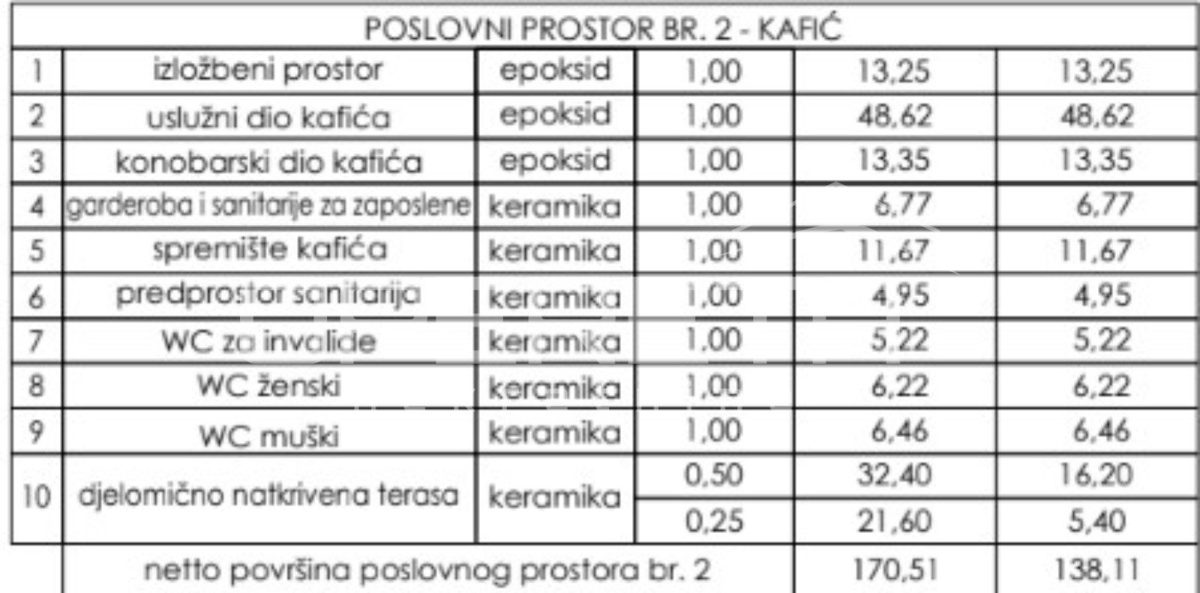 Commerciale In vendita - VARAŽDINSKA VARAŽDIN