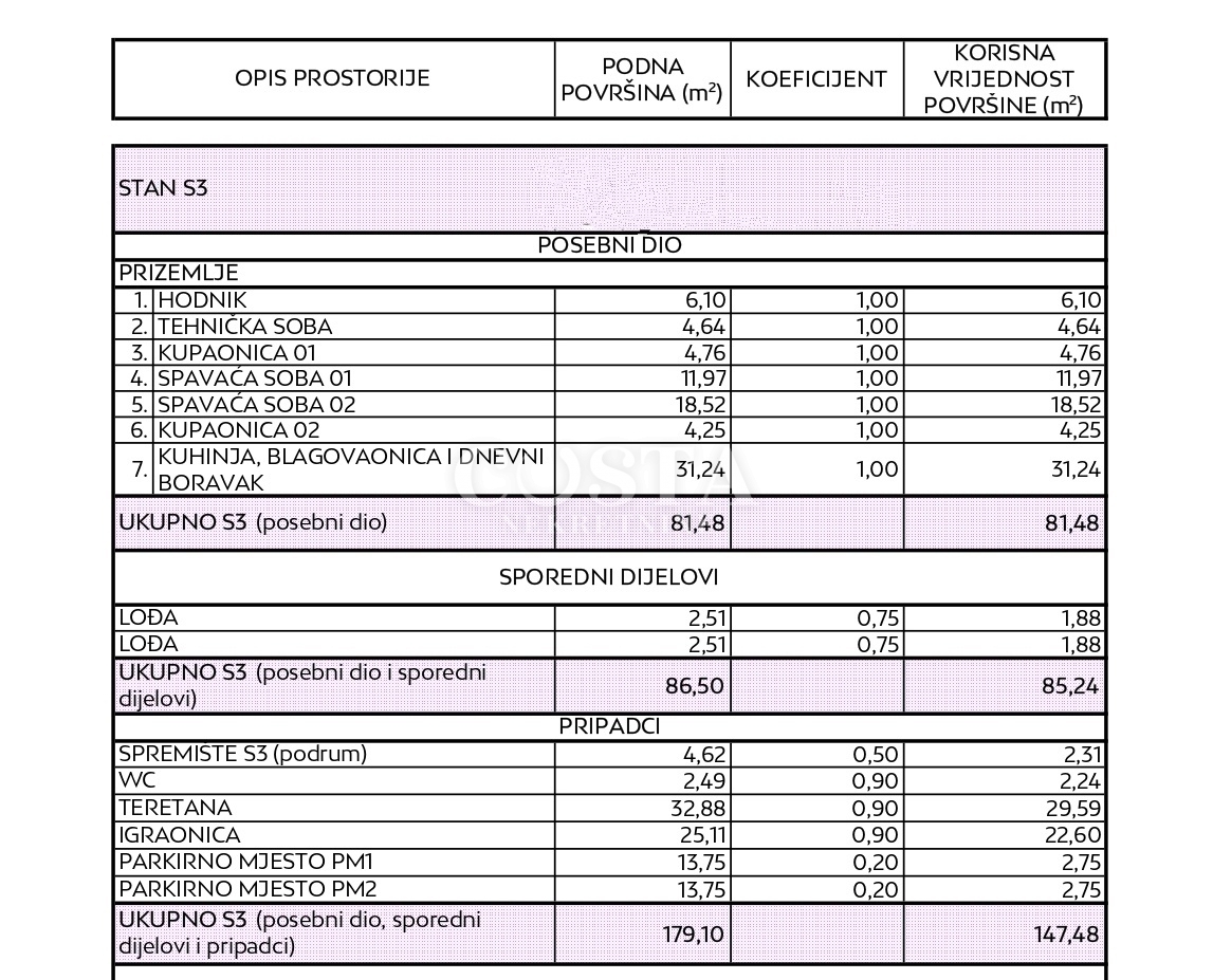 Apartment Zu verkaufen - ZADARSKA ZADAR