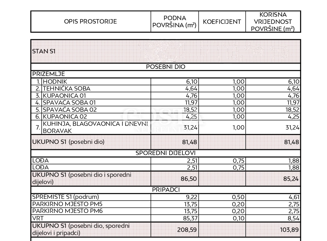 Apartment Zu verkaufen - ZADARSKA ZADAR