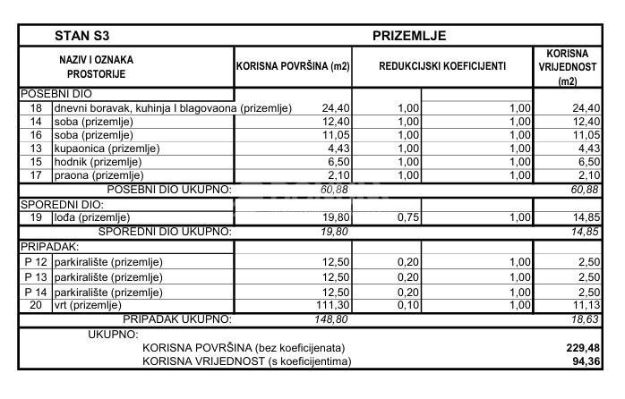 Flat For sale - ŠIBENSKO-KNINSKA VODICE