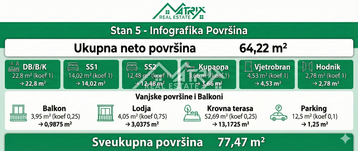 Apartment Zu verkaufen - ISTARSKA POREČ