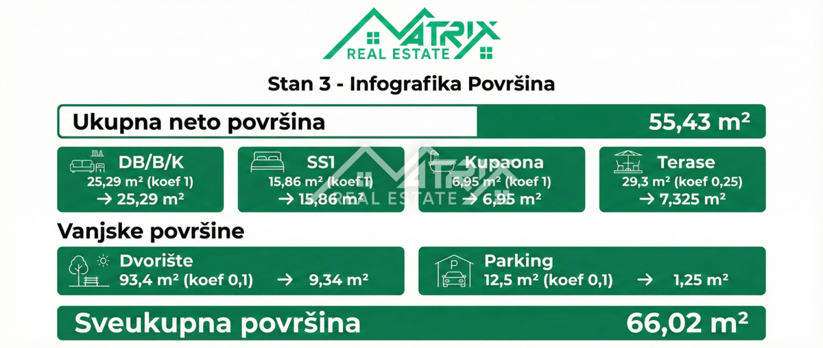 Flat For sale - ISTARSKA POREČ