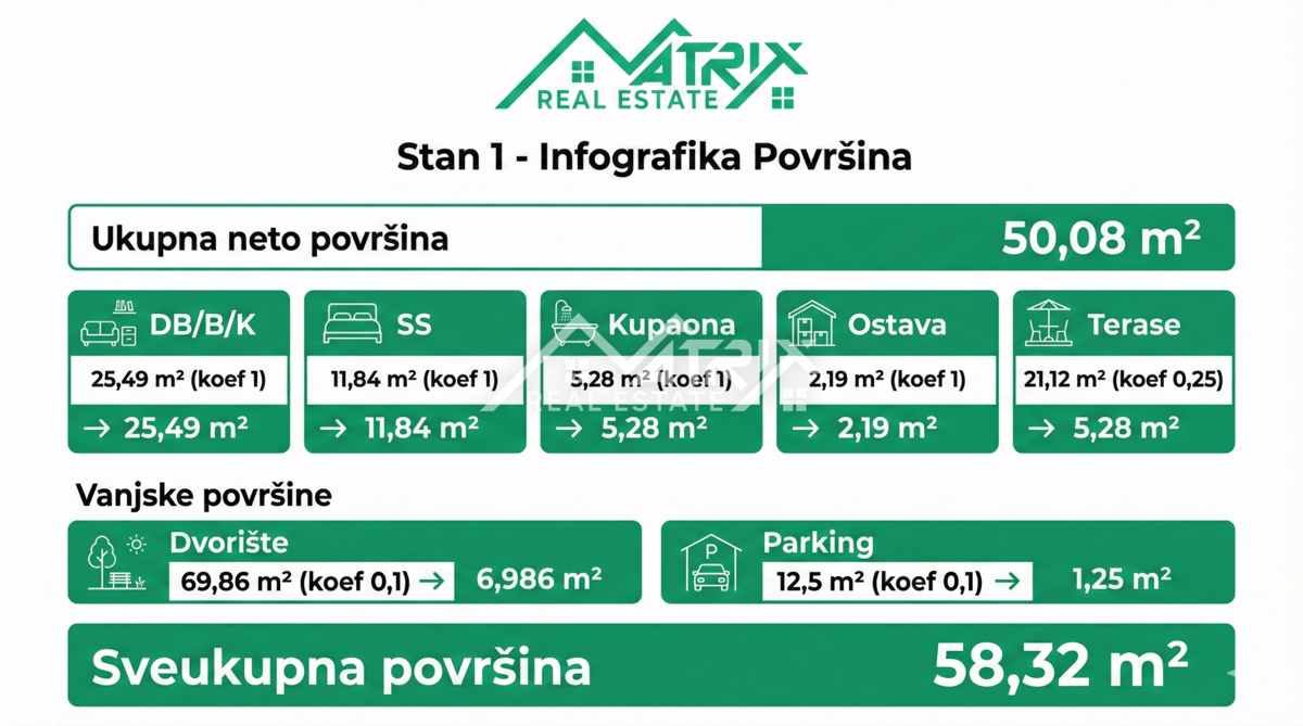 Stan Na prodaju - ISTARSKA POREČ