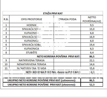 Dom Na predaj - ISTARSKA POREČ