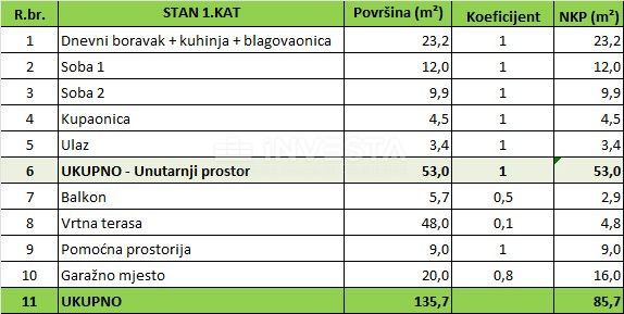 Apartment Zu verkaufen - ISTARSKA PULA