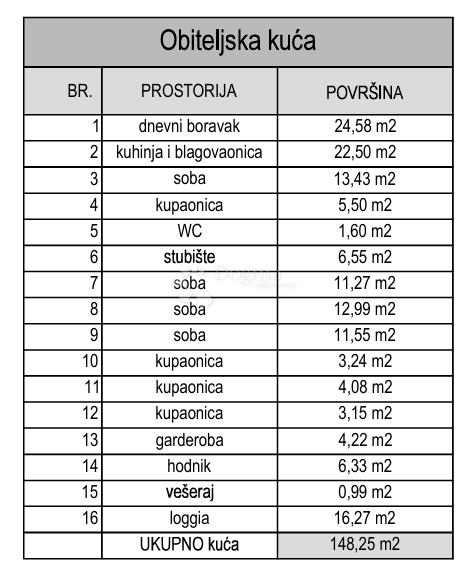 Dům Na prodej - Primorsko-goranska Crikvenica - foto 5/7